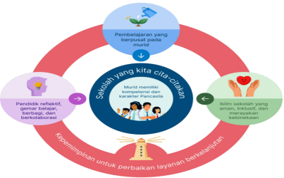 KEPEMIMPINAN KEPALA SEKOLAH DALAM  SEKOLAH YANG DICITA-CITAKAN
