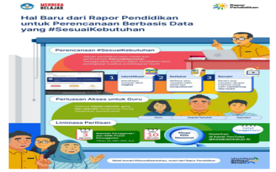 PEMANFAATAN PLATFORM RAPOR PENDIDIKAN TAHUN 2023 UNTUK PERENCANAAN BERBASIS DATA