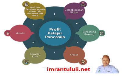 PROFIL PELAJAR PANCASILA